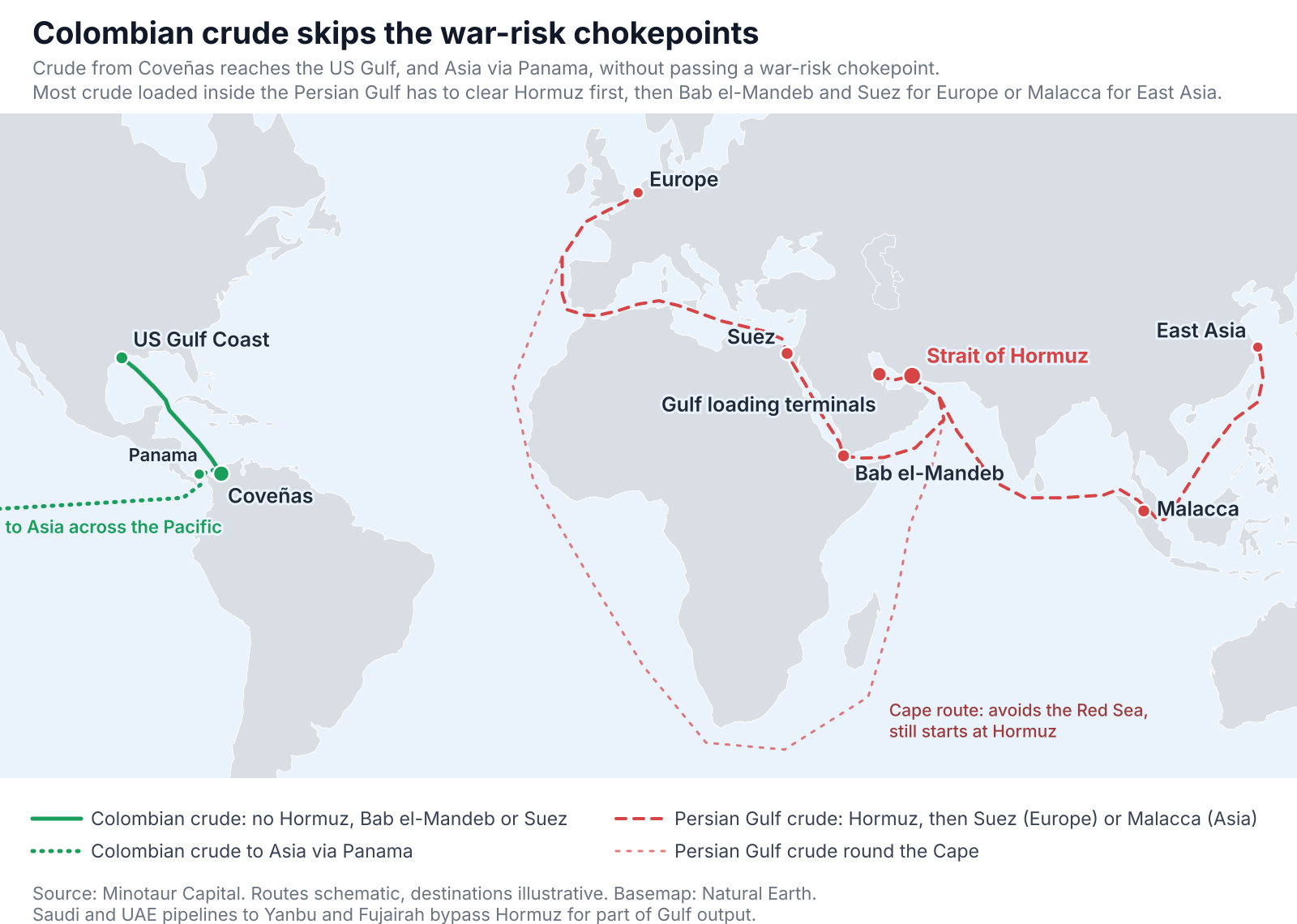 Crude from Coveñas reaches the US Gulf, and Asia via Panama, without passing Hormuz, Bab el-Mandeb or Suez. Most crude loaded inside the Persian Gulf has to clear Hormuz first.